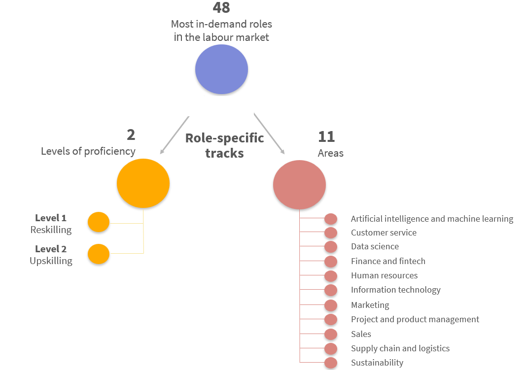 upskilling-reskilling
